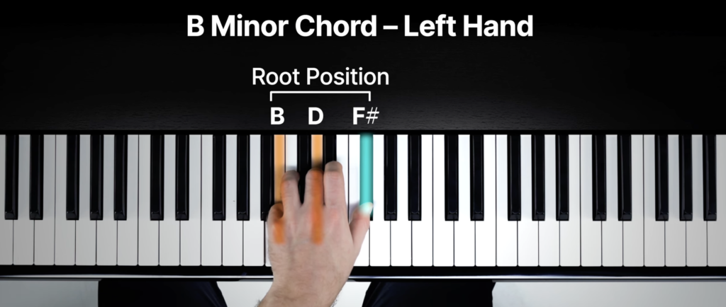 Bare Your Soul With B Minor Piano Chord: A Guide