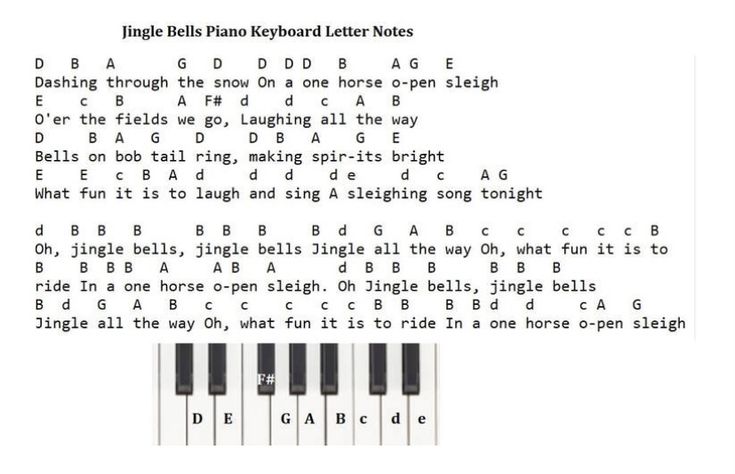 How To Play Jingle Bells on the Piano – Digital Keyboard Piano